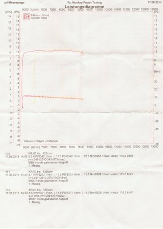 Leistungsdiagramm 002.JPG