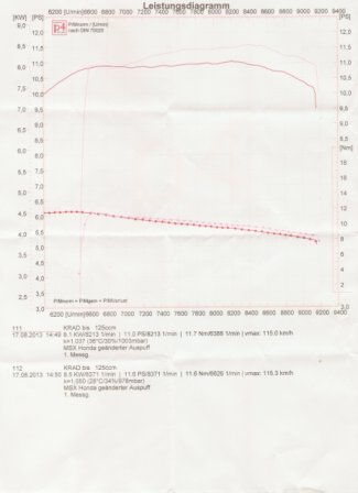 Leistungsdiagramm 001.JPG