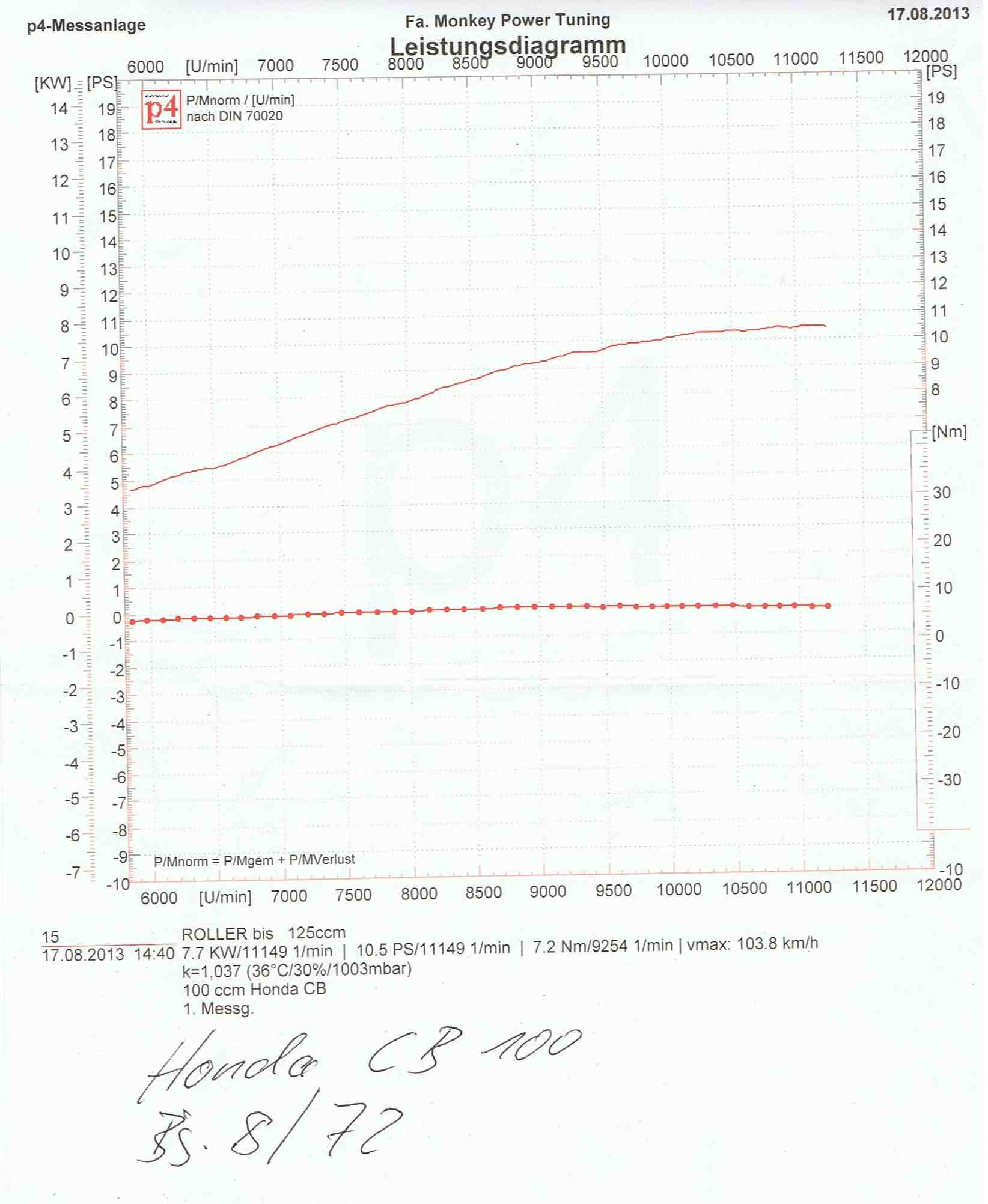 CB 100 Leistungsdiagramm 001.jpg