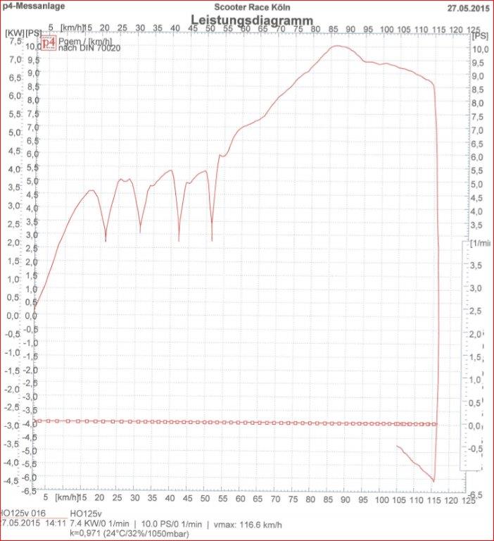 Leistungsdiagramm MSX 125 Part 1.jpg